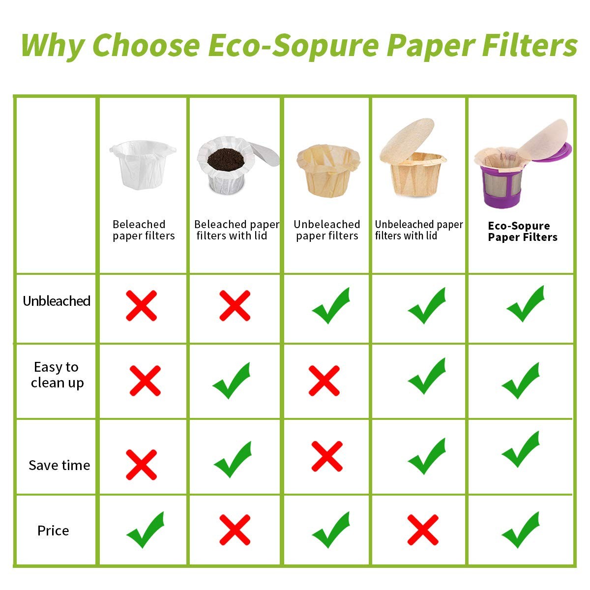 Brew Addicts Filtri K-Cup Monouso 300 Pezzi - Carta Non Sbiancata, Biodegradabili Per Keurig