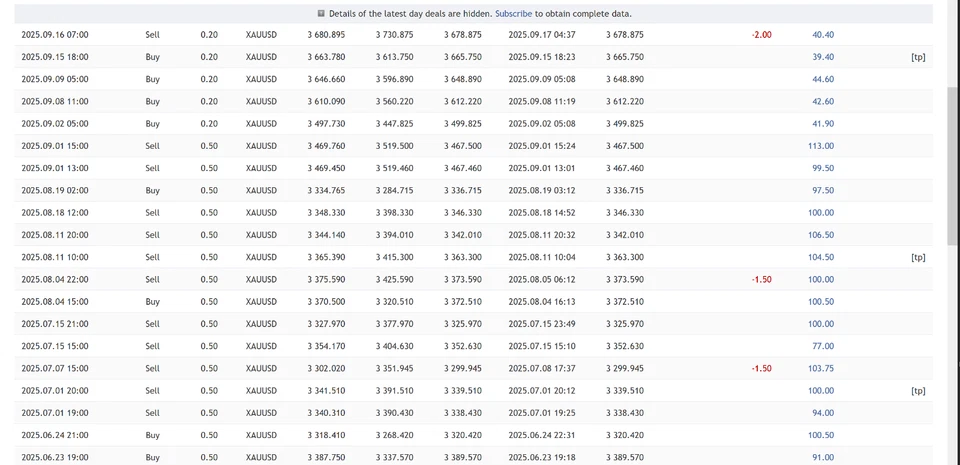 v1.4 AI Gold Sniper EA Expert Advisor Metatrader 4 MT4 ChatGPT Trading Bot - Image 3 of 4
