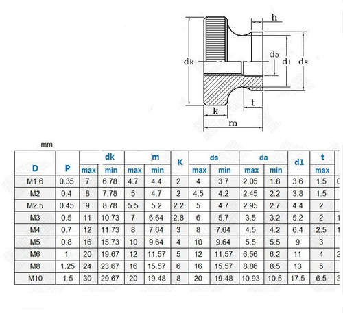 Stock de EE. UU. 10 piezas M3 x 0,5 mm Acero Inoxidable Tuerca para Pulgar Doblada Hilo para Mano Derecha - Imagen 5 de 5