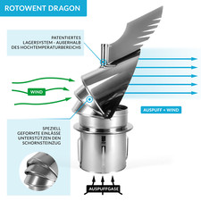 Schornsteinaufsätze Edelstahl Kaminaufsatz Drehbarer 15cm Kaminofen Einsteckbare
