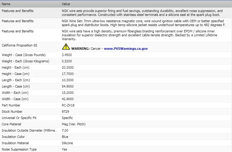 Ignition Wire Set OEM NGK For 1991-1996 Ford Escort L4-1.8L - Image 3 of 4