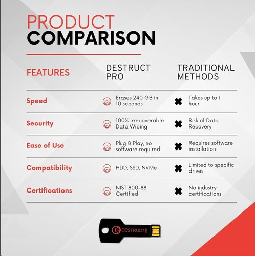 Lovell DESTRUCT PRO - USB-Festplattenradierer & Datenvernichtung Werkzeug - 3 Phasen Cr - Bild 4 von 8