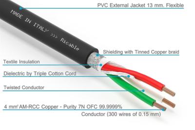 Ricable U4P Power Cable - Sartoria Acustica - Foto 5