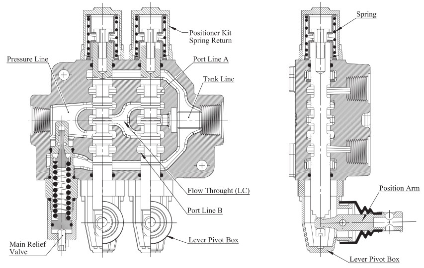 21 GPM (80L)  Hydraulic Monoblock Control Valve with 5 Levers, 3/4" BSP