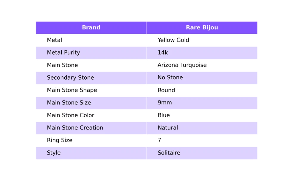 Anillo de aniversario banda solitario turquesa Arizona de 9 mm de oro amarillo macizo de 14 k Foto 2 de 4