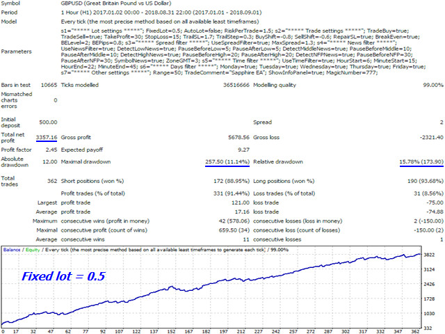EA Sapphire robot de trading automatique MT4 pour optimiser vos gains - 4