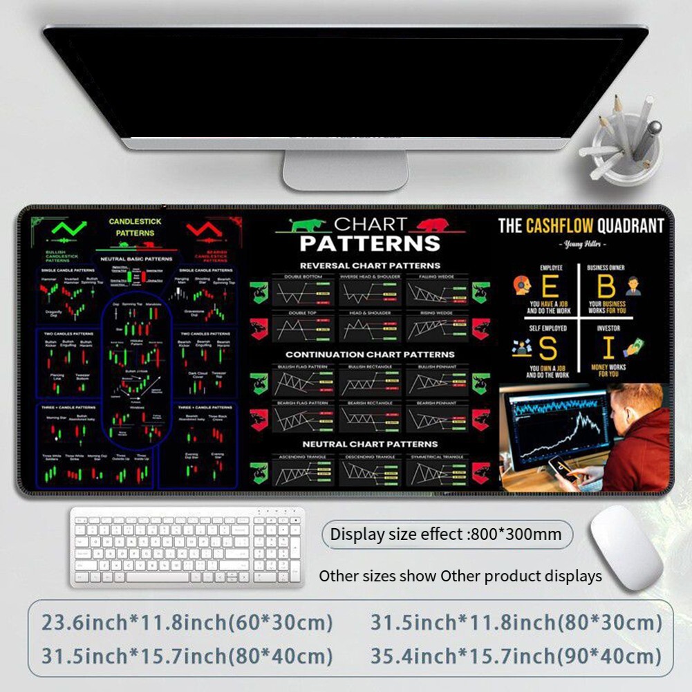 Stock Trading Mouse Pad with Cheat Sheet for Market Analysis-image