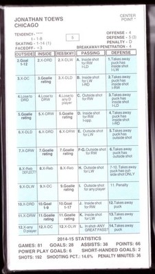 2014-15 Strat-O-Matic NHL Hockey Team Set w/Add Players - Chicago Blackhawks