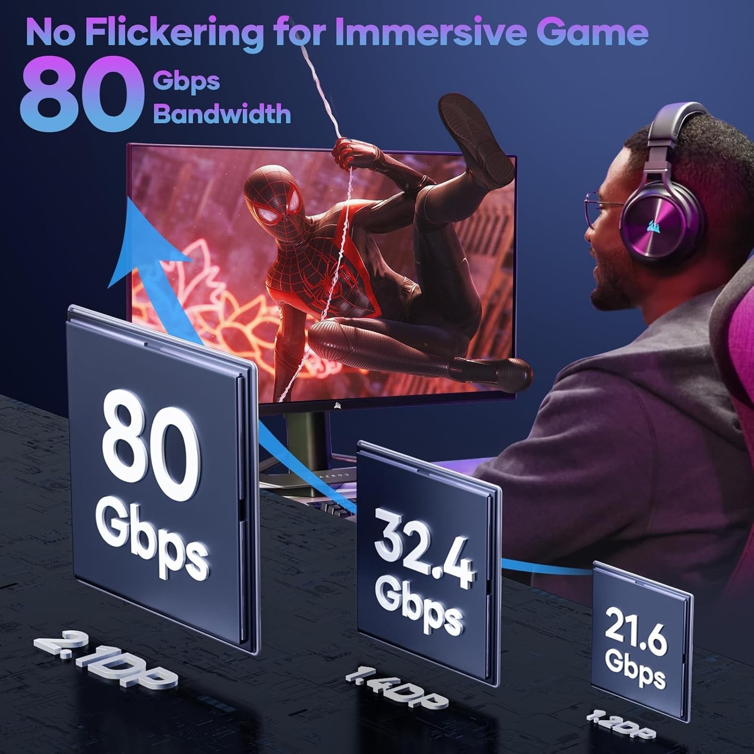 16K Displayport Cable 2.1, [VESA Certified] DP 2.1 Cable 6.6FT-2M, 16K@60Hz, 8K@