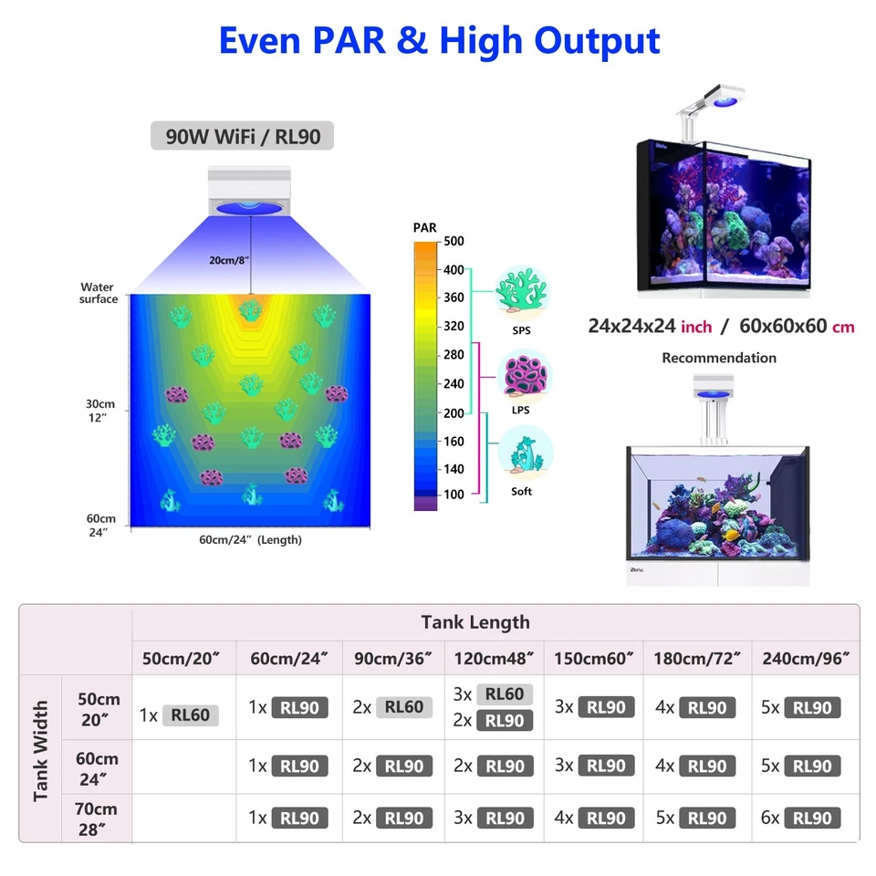 2x PopBloom RL90 WiFi Reef Led Aquarium Light 48 Reef Coral Marine Tank 80-120cm - Image 3 of 4