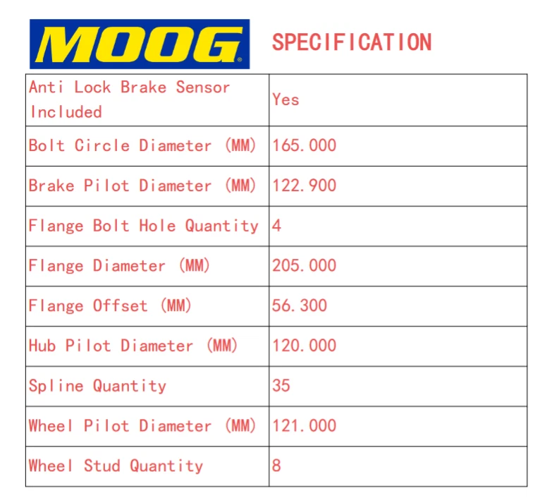 Front Moog Wheel Hub Bearing Assembly for 2013 2014 2015 - 2018 Ram 3500 U4 - Изображение 3 из 4