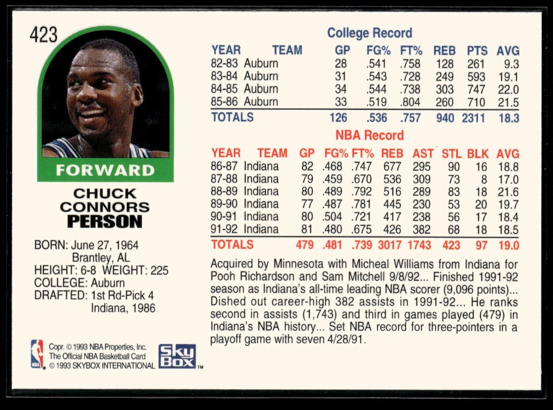 直筆サイン JUNSKY WALKER TOUR 92-93 STARBLUE 1992-93 Hoops Chuck Person Minnesota Timberwolves #423 | eBay