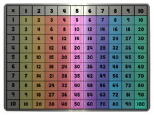 293 Times Tables Children Education Multiplication Chart Metal Sign Plaque Maths