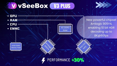 2025 vSeeBox V3 Plus Android TV Box 64GB "Message For Deals" Fast Free Shipping - Picture 5 of 13