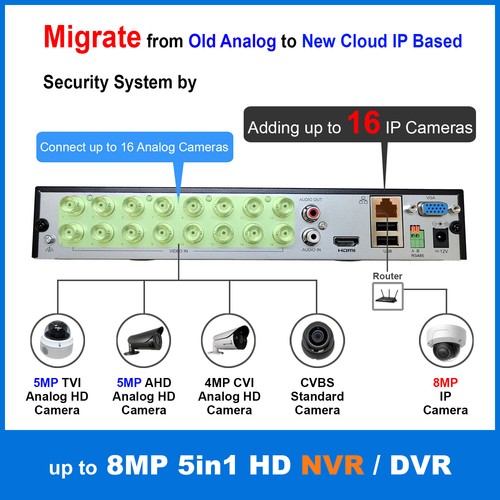 1PV DVR NVR16 Kanal 1080P HD TVI/CVI/AHD/Analog/ohne HDD - Bild 6 von 8