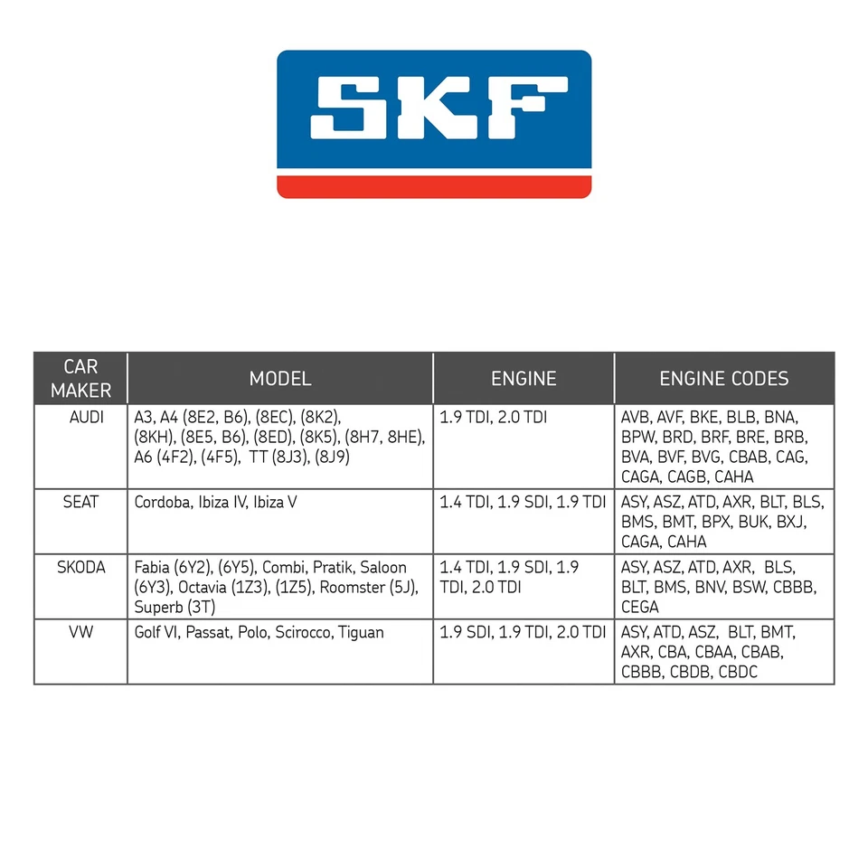 SKF Tensioner Pulley Upper VW Transporter Mk V, Mk VI VKM31058 (038 903 315 AH) - Image 2 of 2