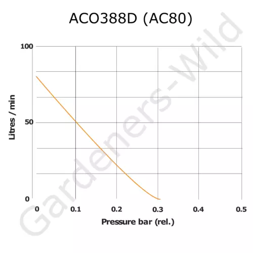 aco388d ac80 hailea air pump 80l/m piston compressor hydroponic koi fish pond image 6