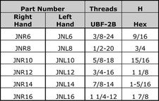 Motamec JNL16S Jam Lock Half Nut 1-1/4 UNF LEFT HAND Thread Rod End / Rose Joint
