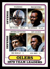 1980 Topps #432 Dan Pastorini / Ken Burrough / Mike Reinfeldt / Jesse Baker