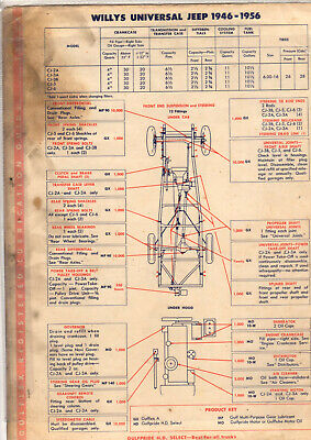 Willy Jeep Wiring Diagram For 1957 - Complete Wiring Schemas