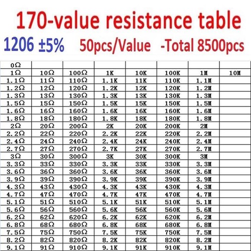 SMD Resistors&Capacitors Samples Book Assorted Kits0201 0402 0603 0805 1206 - Picture 20 of 30