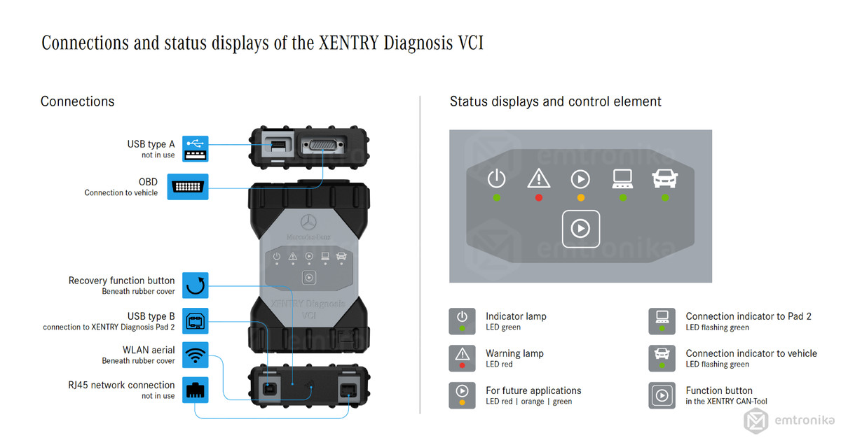 Mercedes-Benz Xentry Diagnosis C6 VCI Multiplexer BOSCH 2025 CF53