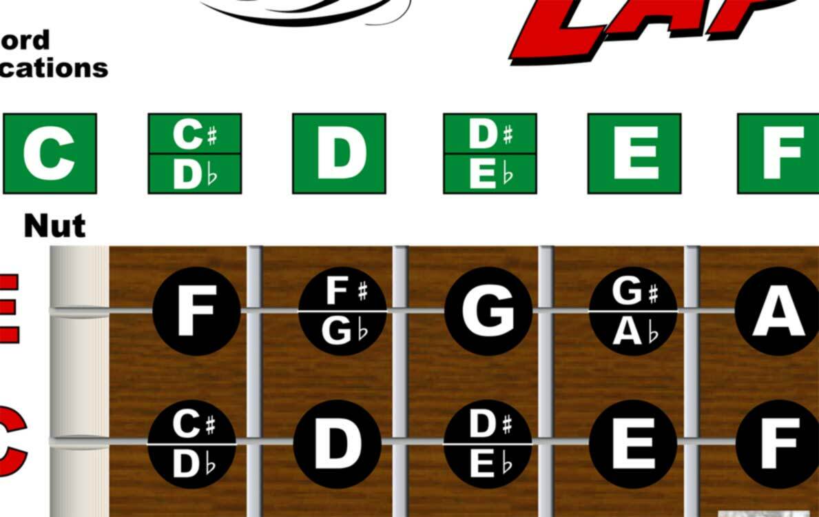 LAMINATED Lap Steel Guitar Fretboard Chart Poster C6 Tuning Notes Rolls Chords eBay