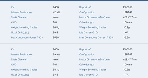 Tiger Motor F40III - 2400KV - Picture 8 of 11