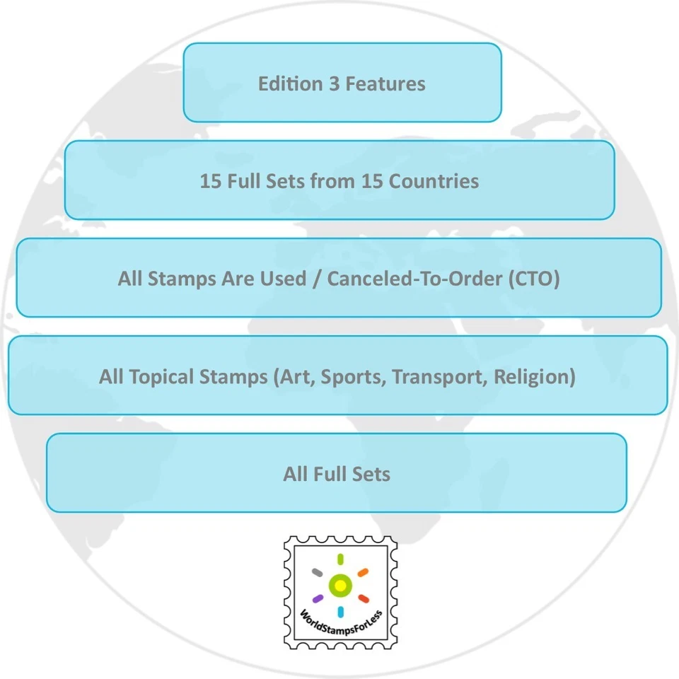 Worldwide Stamp Collection Used (Ed. 3) - 15 Full Sets - 15 Different Countries - Image 2 of 4