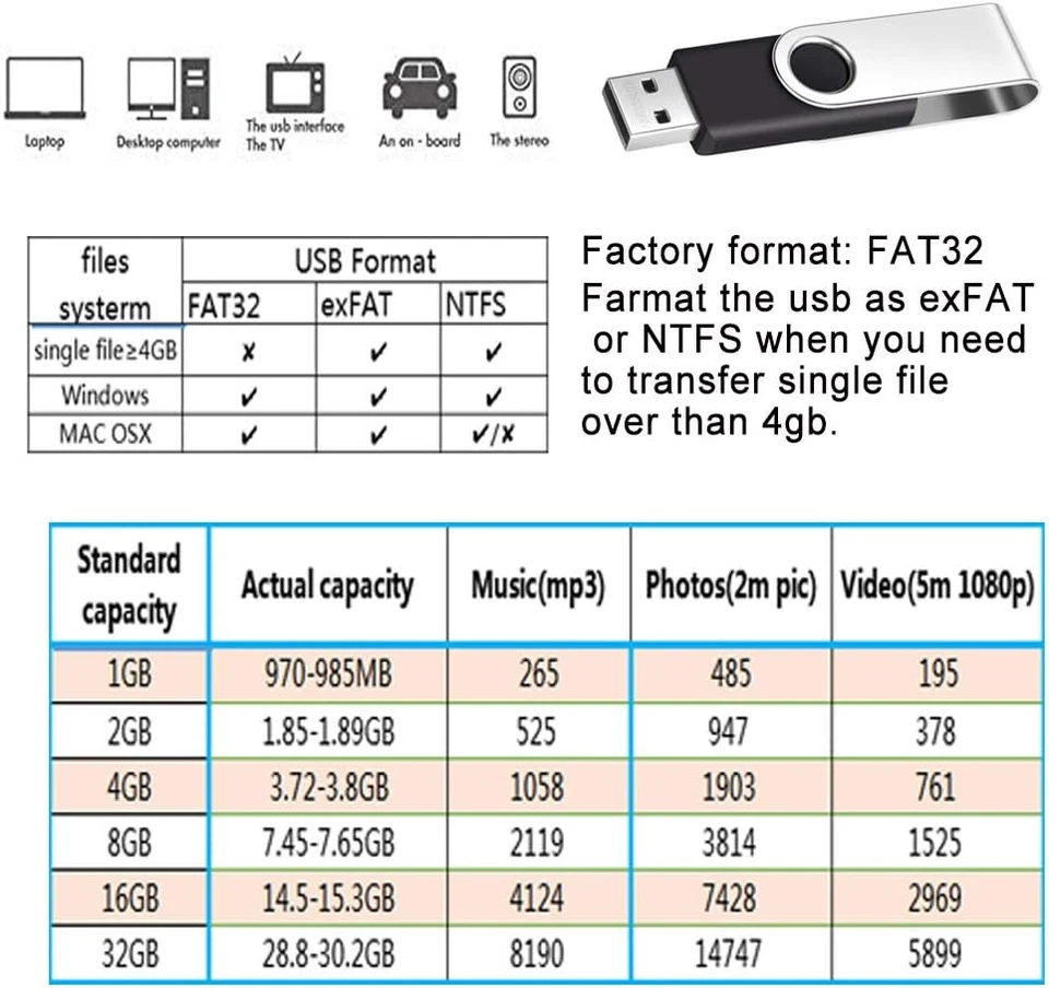 10pz Chiavetta USB 2.0 da 1GB, Pendrive Portatile Girevole con Cordini Colorati - Immagine 3 di 4