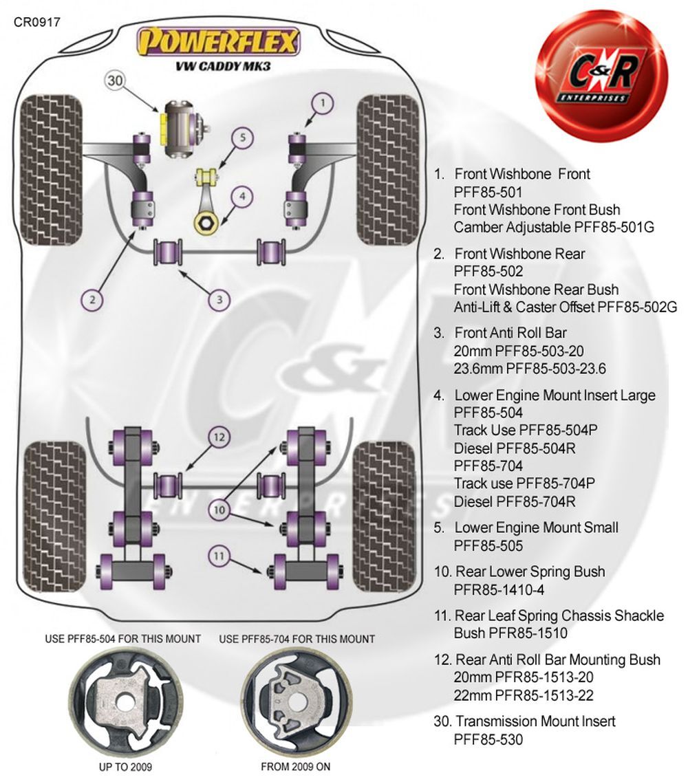 Powerflex Road Jacking Point Insert for VW Scirocco MK3 (08-17) PF3-1663 - Image 32