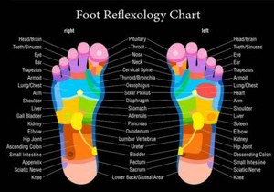 Foot Health Chart