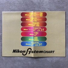 Nikon System Chart January 1973