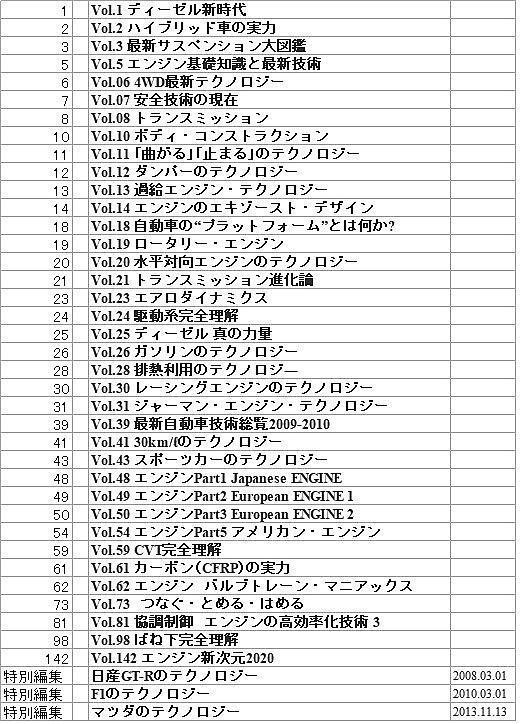 Motor Fan Illustrated 40 Books In Total eBay