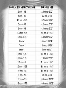 Hand Tap Drill Size Chart