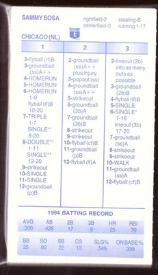 1994 Strat-O-Matic Season (2-4 cards have ink) - CHICAGO CUBS Team Set