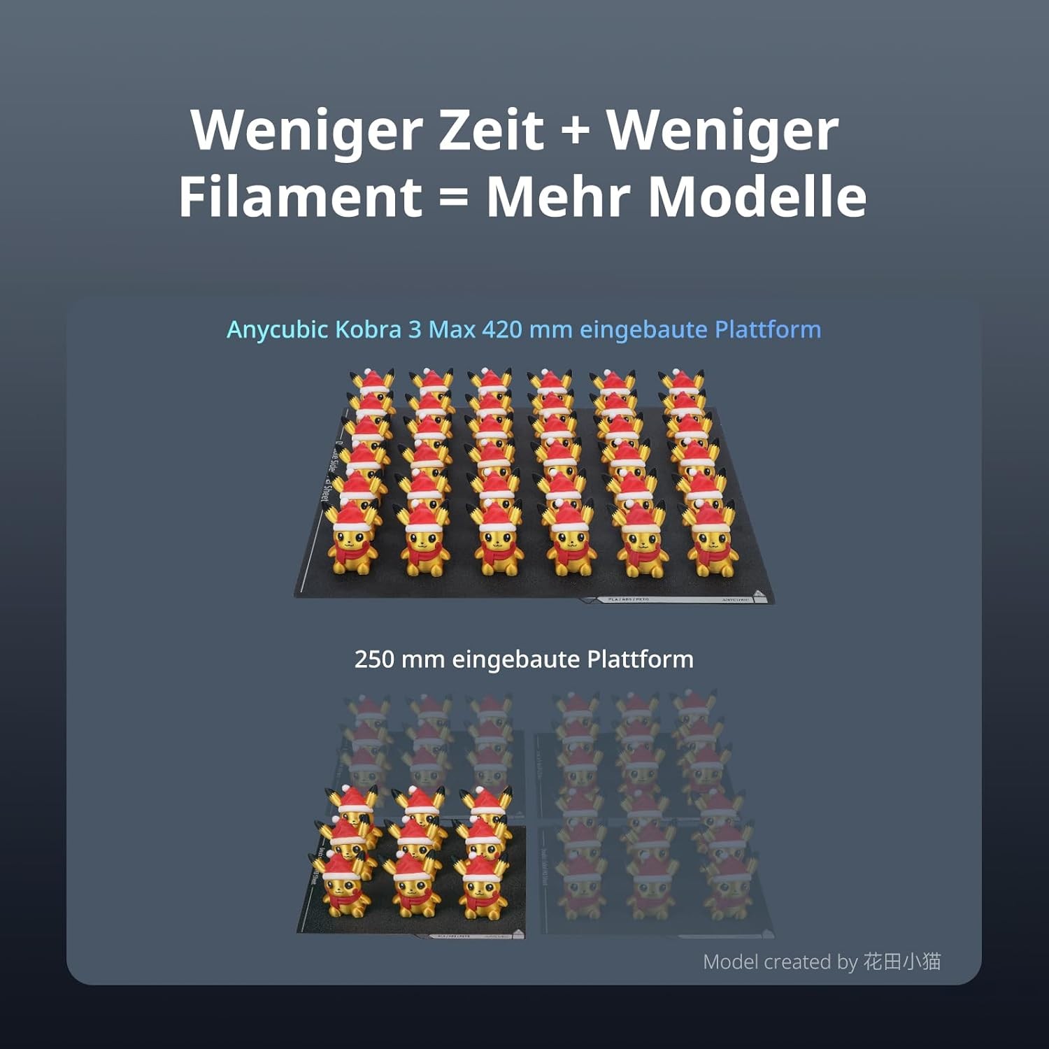 Anycubic Kobra 3 Max Größe Multicolor Druck 3D Drucker 600mm/s - Bild 3