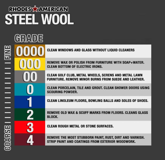 Ultra Fine Steel Wool, #0000 Pads 12 Pack, for Polishing Cleaning Wood Finishing