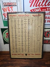 M8- Vintage National Twist Drill Co Decimal Equivalents Metal Sign Chart 23 x 17