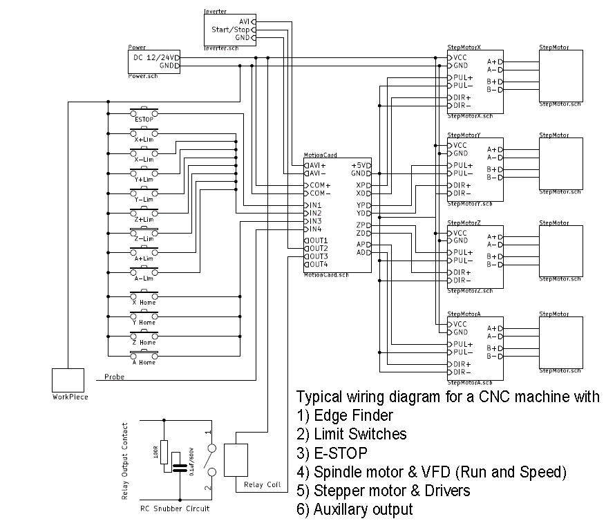 Corner Center Zero Edge Finder CNC EF3x2 for nonmetalic or irregular