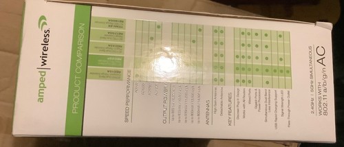 Amped Wireless High Power Plug-in AC1200 Wi-Fi Range Extender with Pass Thru Out - 第 1/7 張圖片