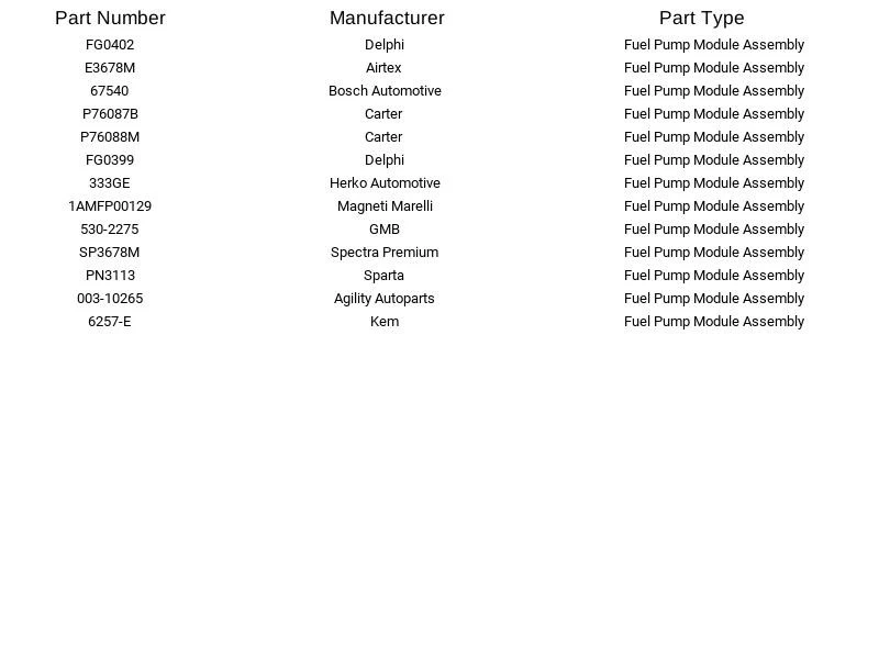 Módulo de bomba de combustible Spectra Premium SP3678M para Chevrolet GMC Avalanche 2500 04-08 Foto 2 de 4