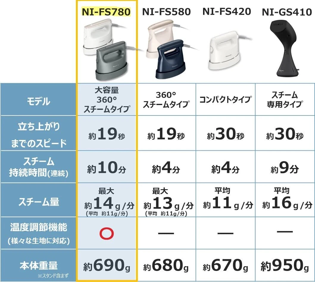 Panasonic NI-FS780-H Clothes Steamer Powerful Steam Large Capacity