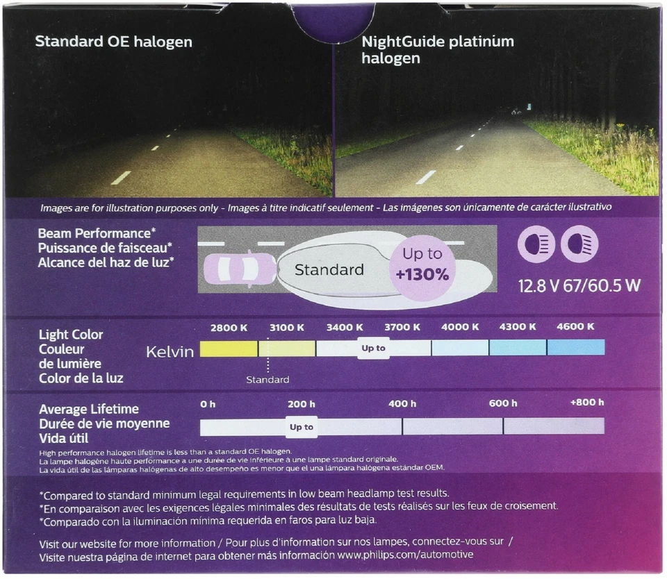 Philips Night Guide Platinum 9003 H4 67/60W Cabezal Luz Alta Luz Baja Repuesto Foto 3 de 4