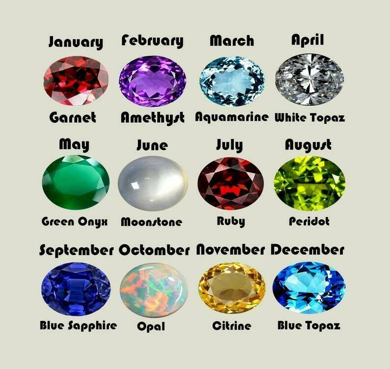 18K Gold Birthstones – NeoMetal Inc