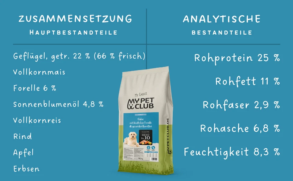 14,5 kg kaltgepresstes Hundefutter Ente, Huhn, Pute & Forelle - Bild 4 von 4