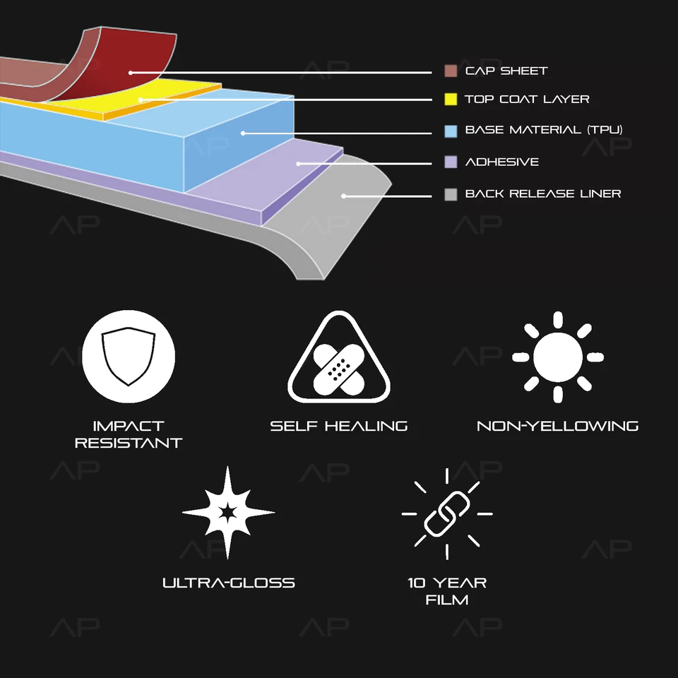 Se adapta a 05-13 Corvette Pre-Corte Faros Protección Película Transparente TPU PPF Cabeza y Niebla Foto 2 de 3