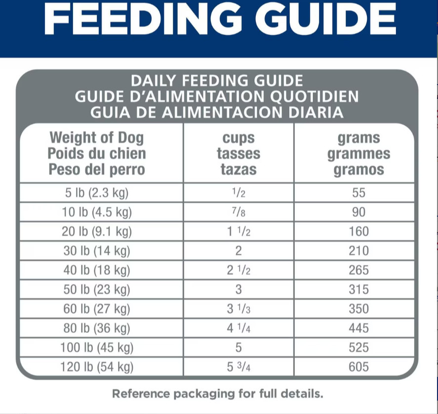 Hill's Sensitive Stomach & Sensitive Skin Chicken Recipe Dry Dog Food, 30-lb