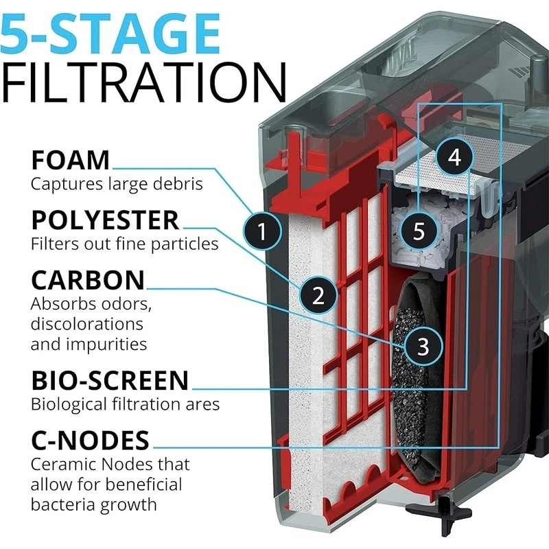 5-Stage Clip-On Power Filter 40-70 Gallon Aquariums Freshwater Saltwater New - Image 4 of 4