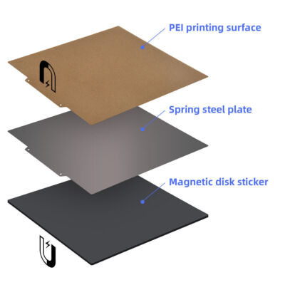 Geeetech 3D printer Complete Parts, clearance sale, lowest price ever US
